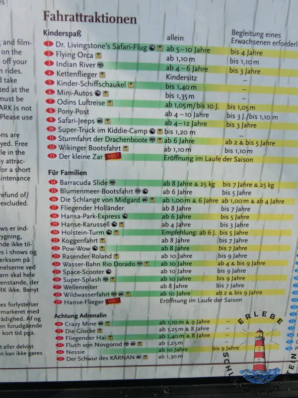 Im Hansapark gibt es überall diese Tabellen mit den Alters- und Größenfreigaben der Fahrattraktionen.